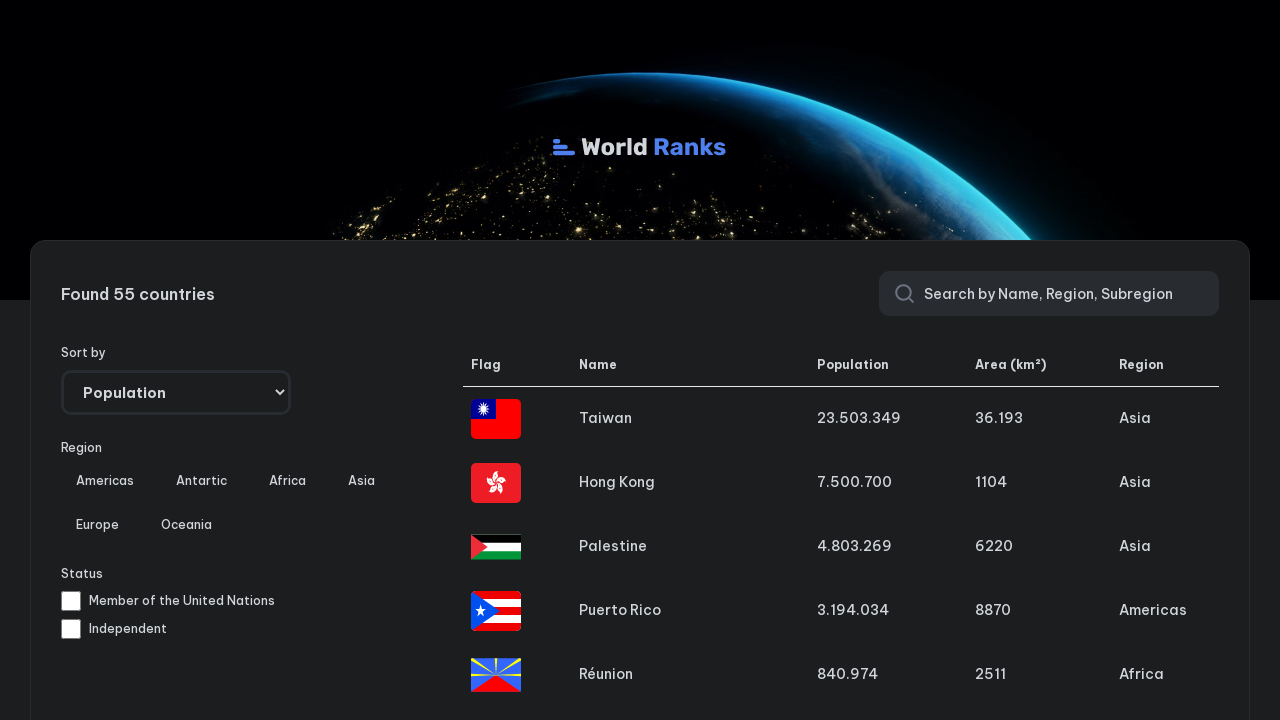 Country Page - WorldRanks