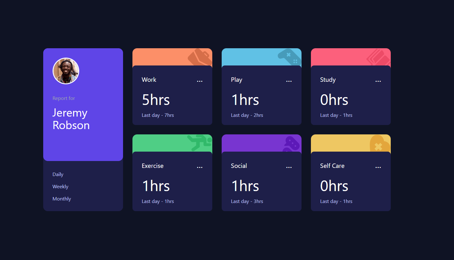 Time Tracking Dashboard